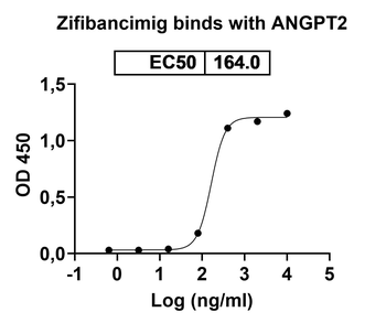 Zifibancimig Human Monoclonal Antibody