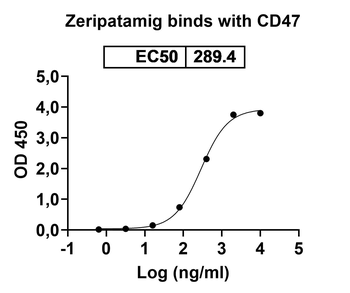 Zeripatamig Human Monoclonal Antibody