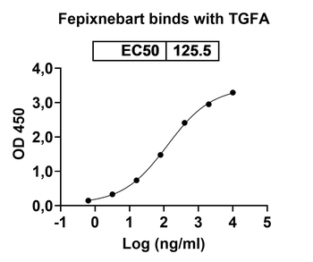 Fepixnebart Human Monoclonal Antibody