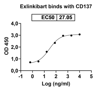 Exlinkibart Human Monoclonal Antibody