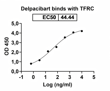 Delpacibart Human Monoclonal Antibody