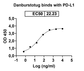 Danburstotug Human Monoclonal Antibody