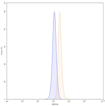 Posdinemab Human Monoclonal Antibody