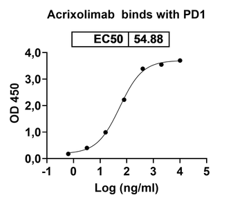 Acrixolimab Human Monoclonal Antibody