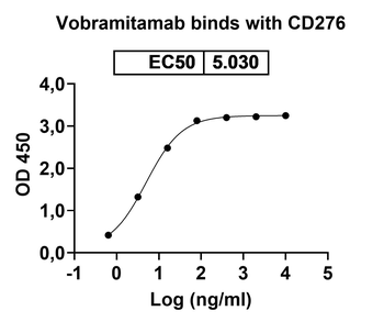 Vobramitamab Human Monoclonal Antibody