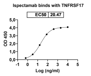 Ispectamab Human Monoclonal Antibody