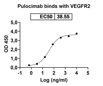 Pulocimab Human Monoclonal Antibody