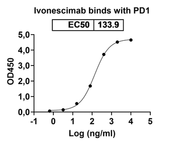 Ivonescimab Human Monoclonal Antibody