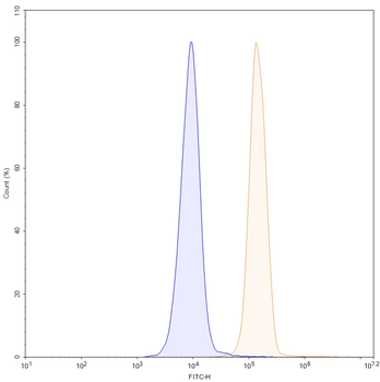Letaplimab Human Monoclonal Antibody