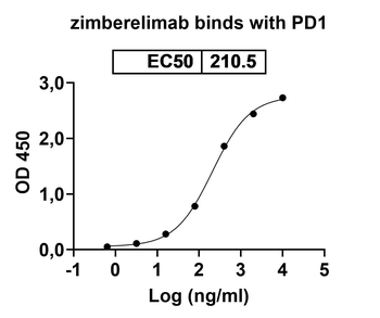 Zimbirelimab Human Monoclonal Antibody