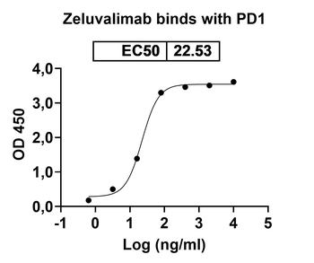 Zeluvalimab Human Monoclonal Antibody