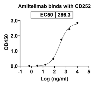 Amlitelimab Human Monoclonal Antibody