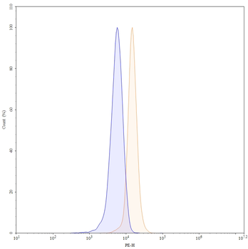 Amlitelimab Human Monoclonal Antibody