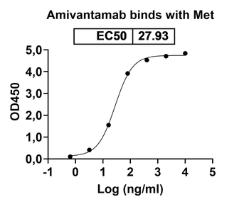 Amivantamab Human Monoclonal Antibody