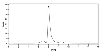 Dostarlimab Human Monoclonal Antibody
