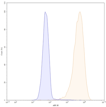 Margetuximab Chimeric Monoclonal Antibody