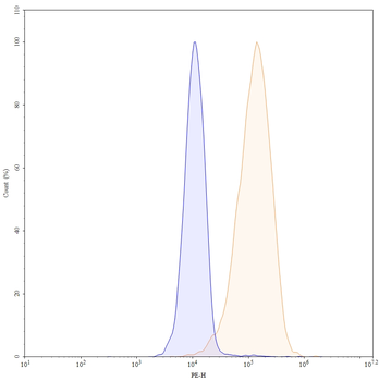 Margetuximab Chimeric Monoclonal Antibody