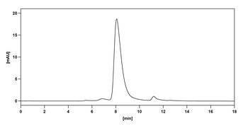 Benralizumab Human Monoclonal Antibody