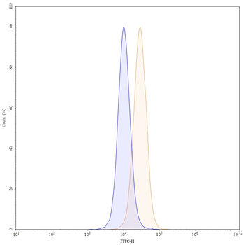 Atezolizumab Human Monoclonal Antibody