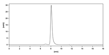 Ibritumomab Mouse Monoclonal Antibody