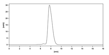 Aflibercept Human Monoclonal Antibody