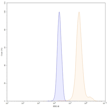 Alfa Human Monoclonal Antibody