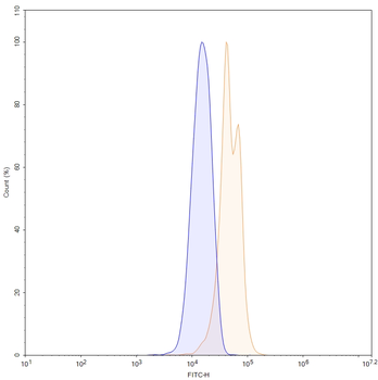 Alfa Human Monoclonal Antibody