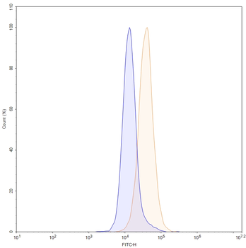 Datopotamab Human Monoclonal Antibody