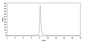 Lupartumab Human Monoclonal Antibody
