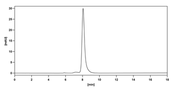 Atinumab Human Monoclonal Antibody