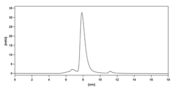 Blosozumab Human Monoclonal Antibody