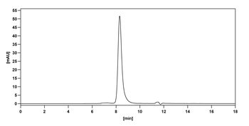 Telisotuzumab Human Monoclonal Antibody