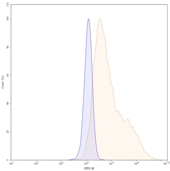 Seribantumab Human Monoclonal Antibody