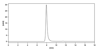 Zagotenemab Human Monoclonal Antibody