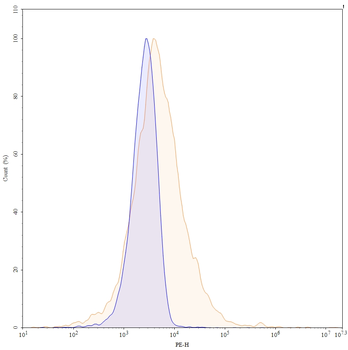 Quilizumab Human Monoclonal Antibody