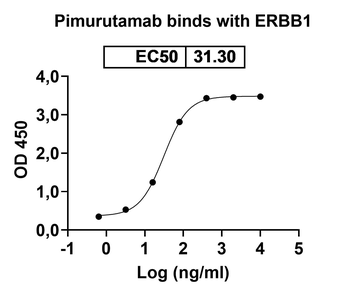 Pimurutamab Human Monoclonal Antibody