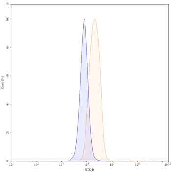 Prezalumab Human Monoclonal Antibody