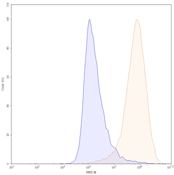 Adebrelimab Human Monoclonal Antibody