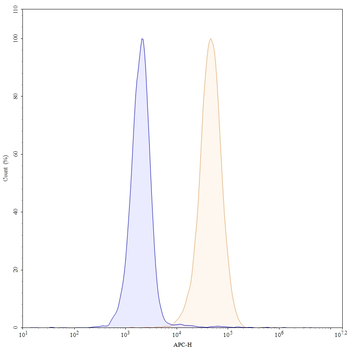 Adebrelimab Human Monoclonal Antibody