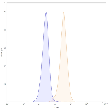 Adebrelimab Human Monoclonal Antibody