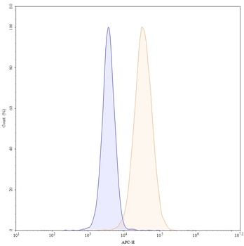 Manelimab Human Monoclonal Antibody