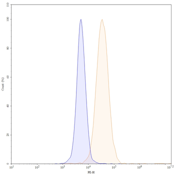 Manelimab Human Monoclonal Antibody