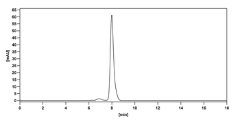 Cosibelimab Human Monoclonal Antibody