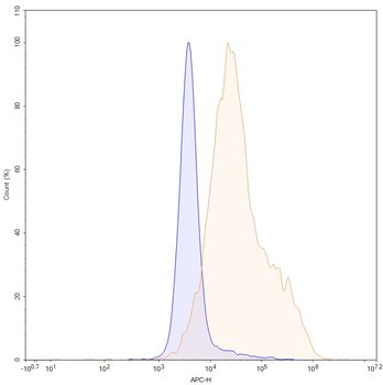Ianalumab Human Monoclonal Antibody