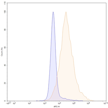 Ianalumab Human Monoclonal Antibody