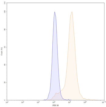 Drozitumab Human Monoclonal Antibody