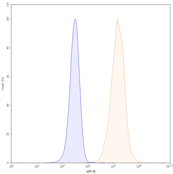 4F2Mab Human Monoclonal Antibody
