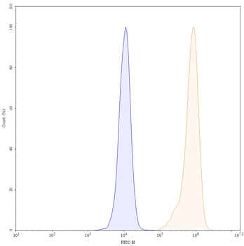 4F2Mab Human Monoclonal Antibody