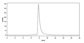 Cusatuzumab Human Monoclonal Antibody
