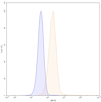 Ravagalimab Human Monoclonal Antibody